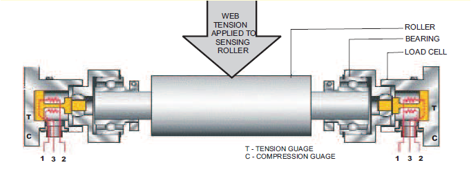 Web tension load cell 3