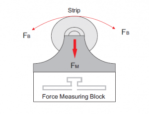 Web tension load cell 4